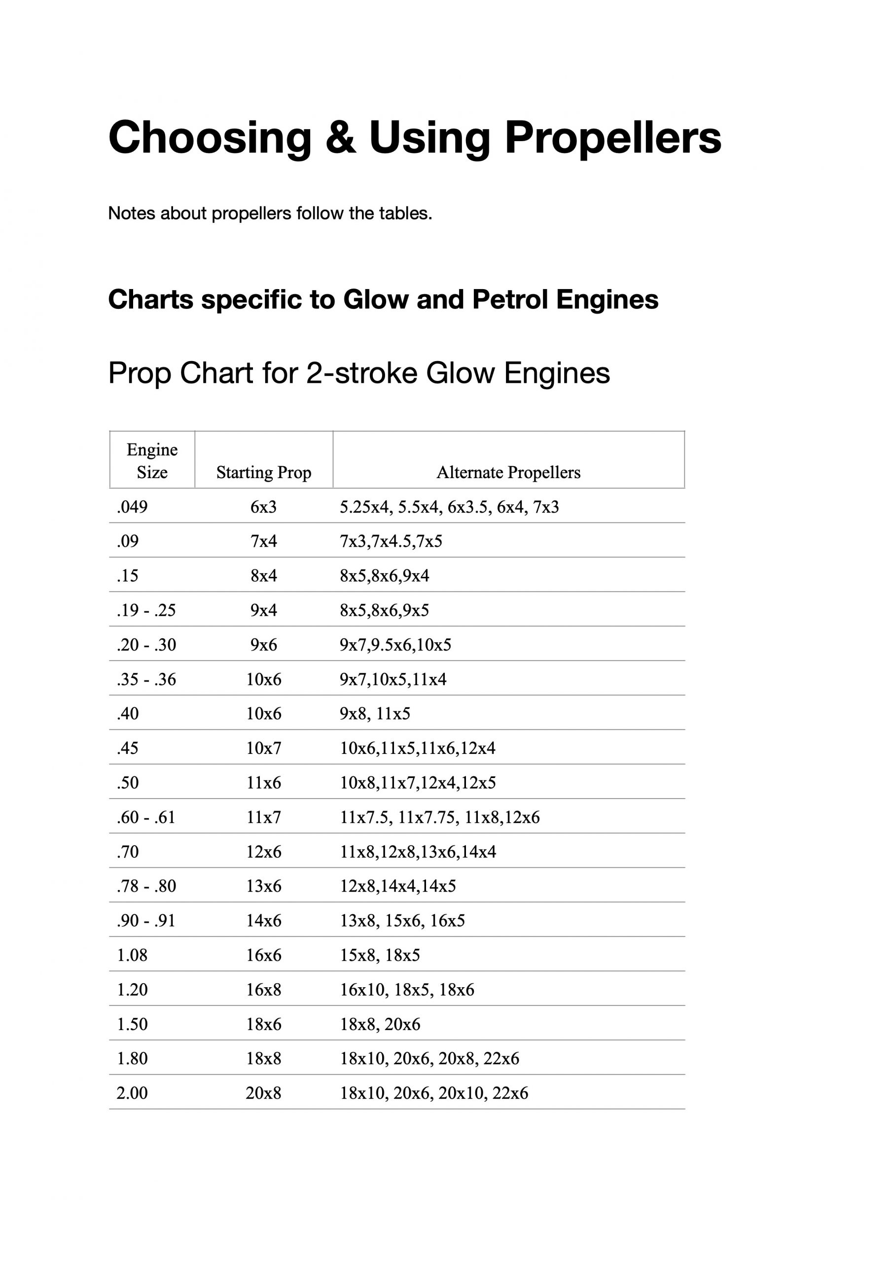 Kevin Hunt, glow and petrol engine prop selection